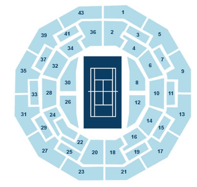 Localidades - Puestos - Entradas - Wimbledon